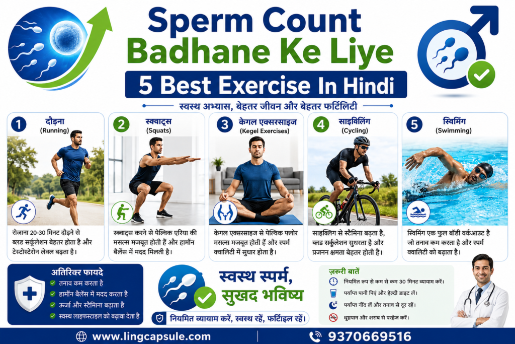 Sperm Count Badhane Ke Liye 5 Best Exercise in Hindi